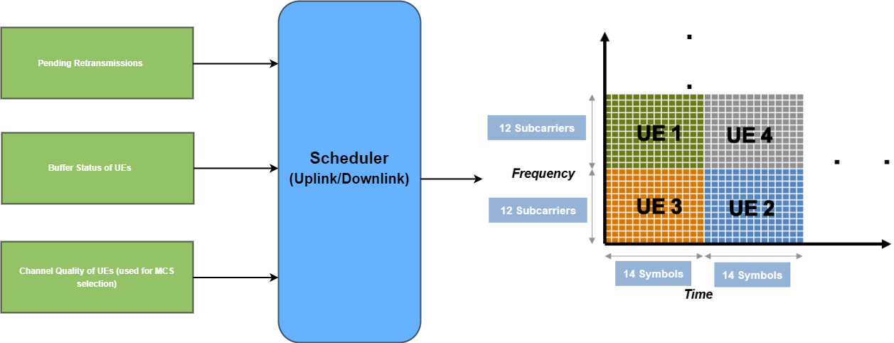 Model 5G NR Communication Links - MATLAB & Simulink - MathWorks España