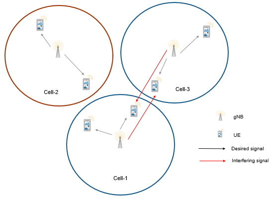 Nr Intercell Interference Modeling Matlab Simulink Mathworks Espana