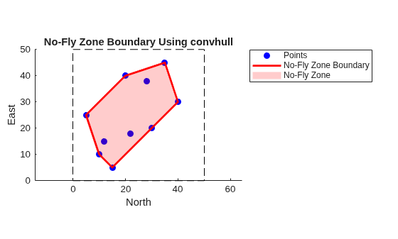 Generate Trajectory Live Editor Task for Flight Mission with No-Fly Zones