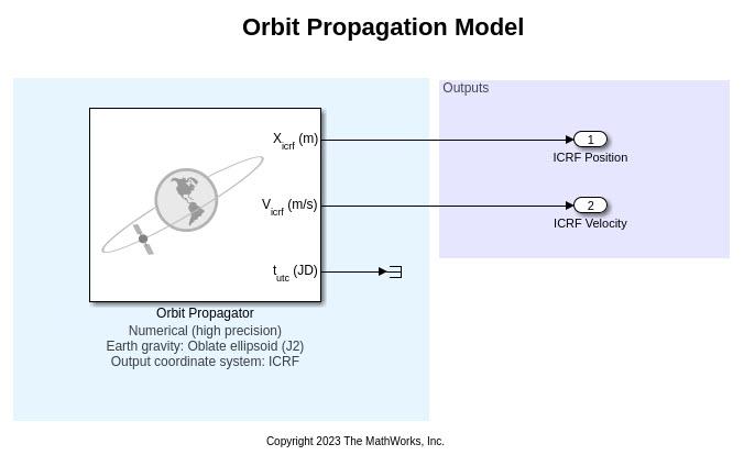 Orbit Propagation Model.jpg