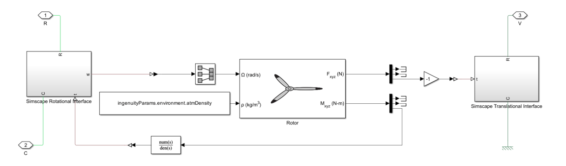 Mars Helicopter Simulink-Based System Level Design