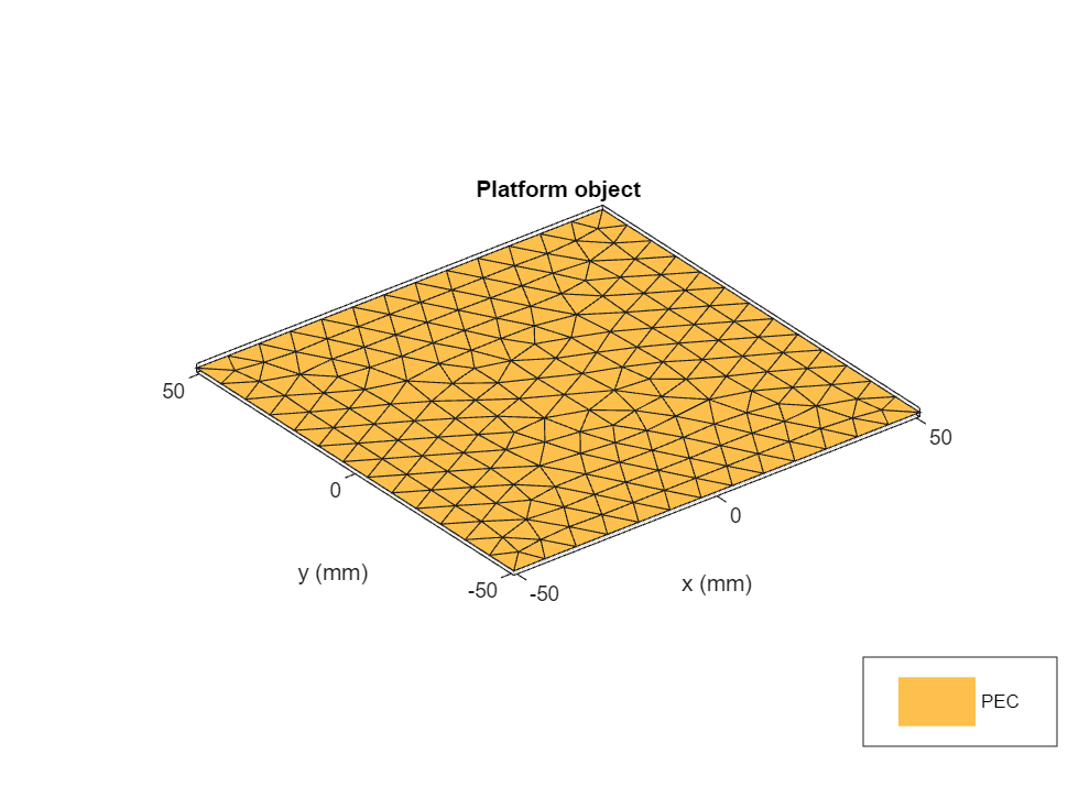 Figure contains an axes object. The axes object with title Platform object, xlabel x (mm), ylabel y (mm) contains 2 objects of type patch. This object represents PEC.