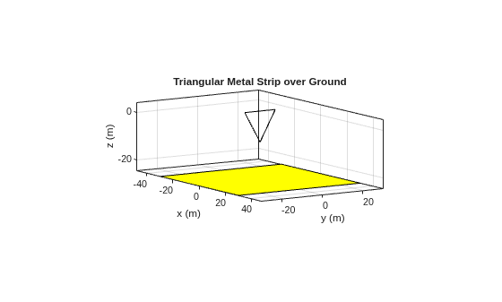 Figure contains an axes object. The axes object with title Triangular Metal Strip over Ground, xlabel x (m), ylabel y (m) contains 3 objects of type patch.