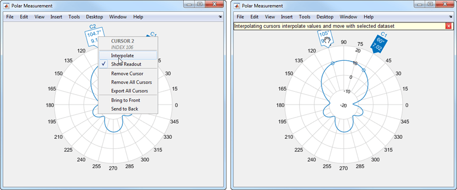 Left figure shows polar plot with CURSOR context menu and mouse pointer placed over Interpolate option. Right figure shows polar plot with the interpolated angle.