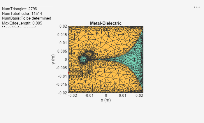 Figure contains an axes object and an object of type uicontrol. The axes object with title Metal-Dielectric, xlabel x (m), ylabel y (m) contains 3 objects of type patch, surface. These objects represent PEC, feed.