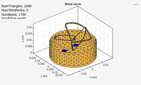 Figure contains an axes object and an object of type uicontrol. The axes object with title Metal mesh, xlabel x (m), ylabel y (m) contains 3 objects of type patch, surface. These objects represent PEC, feed.