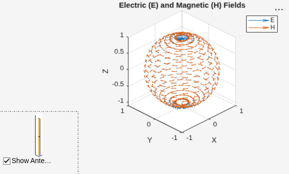 Figure contains 2 axes objects and another object of type uicontrol. Axes object 1 with title Electric (E) and Magnetic (H) Fields, xlabel X, ylabel Y contains 2 objects of type quiver. These objects represent E, H. Axes object 2 contains 3 objects of type patch, surface.