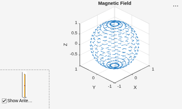Figure contains 2 axes objects and another object of type uicontrol. Axes object 1 with title Magnetic Field, xlabel X, ylabel Y contains an object of type quiver. Axes object 2 contains 3 objects of type patch, surface.