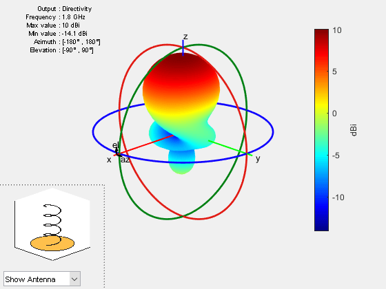 antenna-modeling-and-analysis-matlab-simulink-mathworks-espa-a