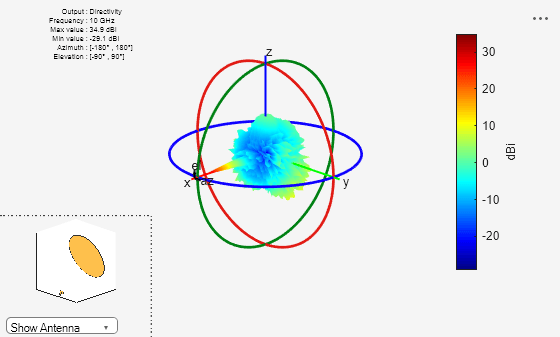 Figure contains 2 axes objects and other objects of type uicontrol. Axes object 1 contains 5 objects of type patch, surface. Hidden axes object 2 contains 18 objects of type surface, line, text, patch.