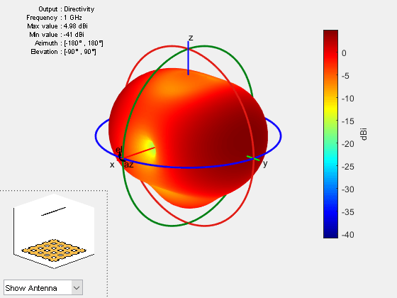 Figure contains 2 axes objects and other objects of type uicontrol. Axes object 1 contains 5 objects of type patch, surface. Hidden axes object 2 contains 18 objects of type surface, line, text, patch.