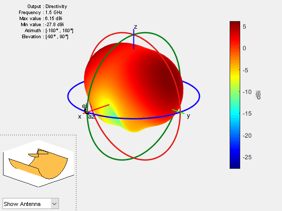 Figure contains 2 axes objects and other objects of type uicontrol. Axes object 1 contains 5 objects of type patch, surface. Hidden axes object 2 contains 18 objects of type surface, line, text, patch.