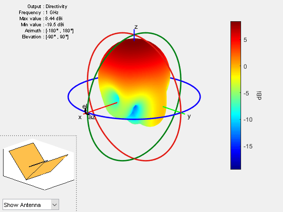 Figure contains 2 axes objects and other objects of type uicontrol. Axes object 1 contains 5 objects of type patch, surface. Hidden axes object 2 contains 18 objects of type surface, line, text, patch.