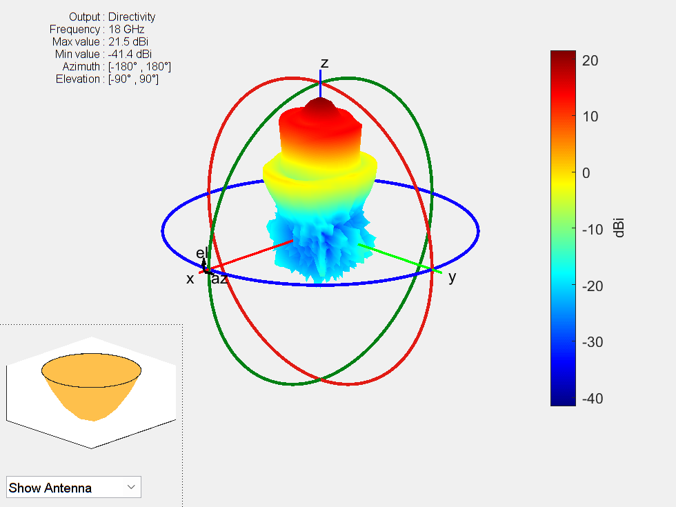 Figure contains 2 axes objects and other objects of type uicontrol. Axes object 1 contains 5 objects of type patch, surface. Hidden axes object 2 contains 18 objects of type surface, line, text, patch.