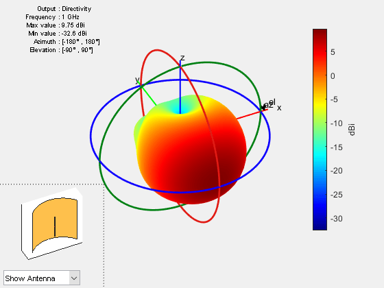 Figure contains 2 axes objects and other objects of type uicontrol. Axes object 1 contains 5 objects of type patch, surface. Hidden axes object 2 contains 18 objects of type surface, line, text, patch.