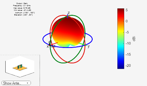 Figure contains 2 axes objects and other objects of type uicontrol. Axes object 1 contains 7 objects of type patch, surface. This object represents sub1. Hidden axes object 2 contains 17 objects of type surface, line, text, patch. This object represents sub1.