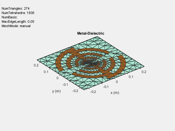 Figure contains an axes object and an object of type uicontrol. The axes object with title Metal-Dielectric, xlabel x (m), ylabel y (m) contains 3 objects of type patch, surface. These objects represent Copper, feed.