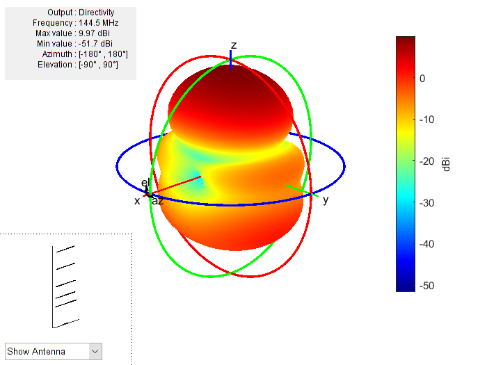 Figure contains an axes object and other objects of type uicontrol. The axes object contains 5 objects of type patch, surface.