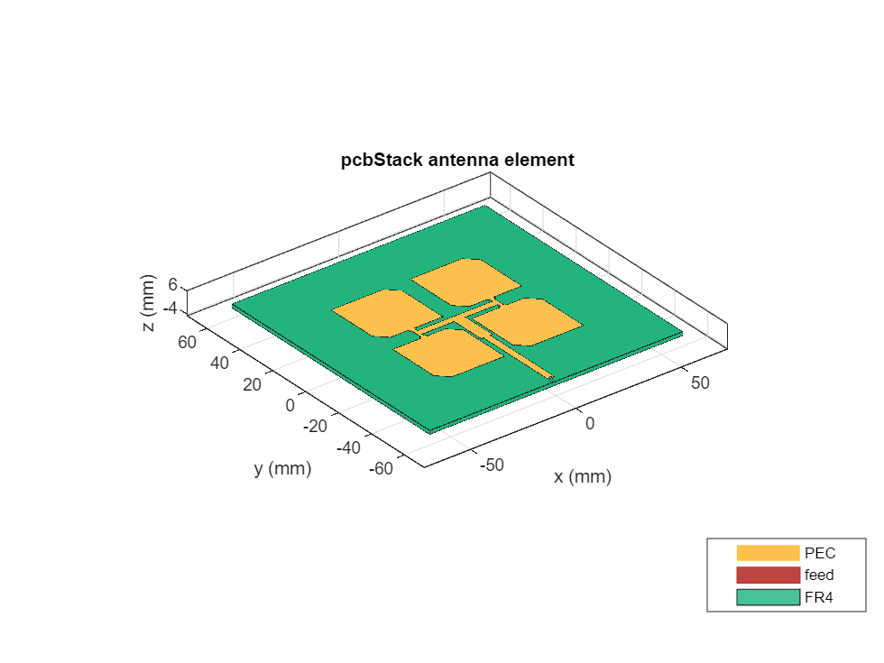 Design, Analyze, and Prototype 2x2 Patch Array Antenna