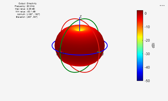 Figure contains an axes object and other objects of type uicontrol. The hidden axes object contains 16 objects of type line, text, patch, surface.