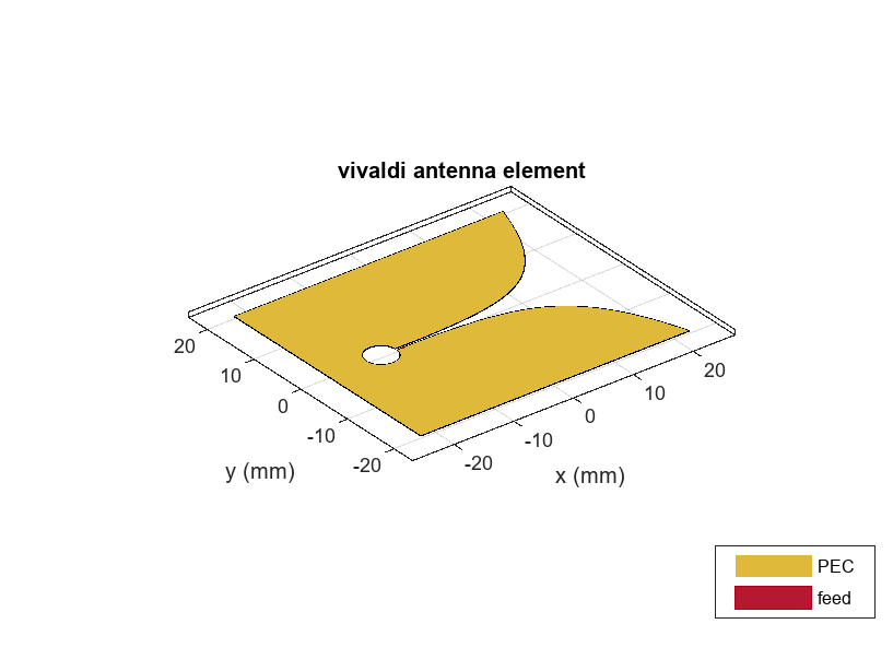 vivaldi antenna