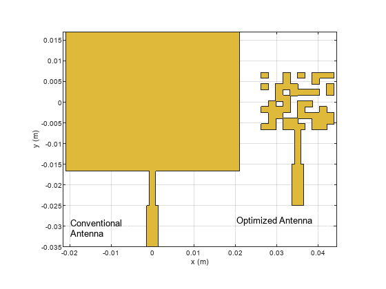 Miniaturize Rectangular Microstrip Patch Antenna Using Genetic Algorithm Optimization