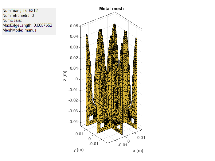 Figure contains an axes object and an object of type uicontrol. The axes object with title Metal mesh, xlabel x (m), ylabel y (m) contains 9 objects of type patch, surface. These objects represent PEC, feed.