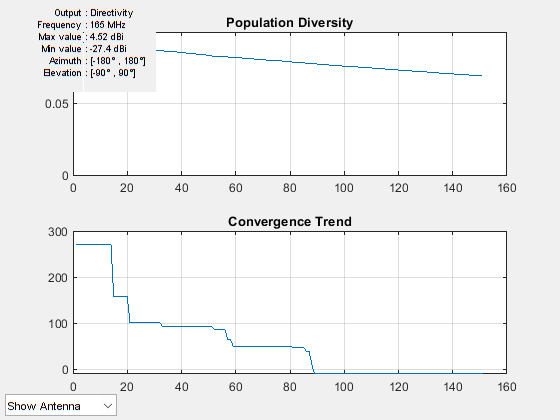 Figure contains 2 axes objects and other objects of type uicontrol. Axes object 1 with title Population Diversity contains an object of type line. Axes object 2 with title Convergence Trend contains an object of type line.