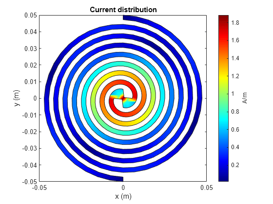 Antenna Matlab Simulation Code