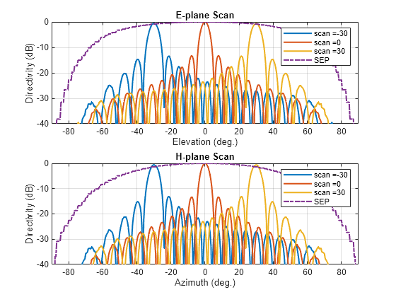 Modeling Mutual Coupling in Large Arrays Using Infinite Array Analysis