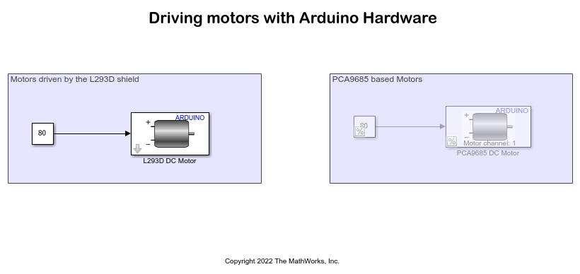 Get Started with Motor Drives for Robotics Applications Using Arduino Hardware and Simulink