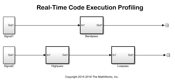 Real-Time Code Execution Profiling