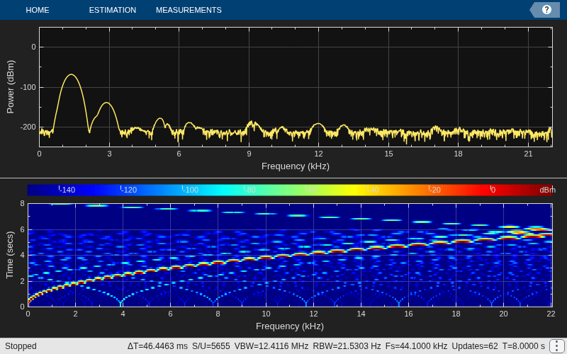 Multistage Sample-Rate Conversion of Audio Signals