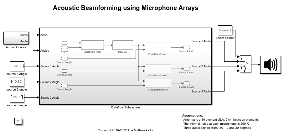 Multicore Simulation of Acoustic Beamforming Using a Microphone Array