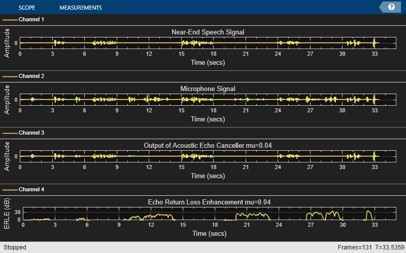 Acoustic Echo Cancellation (AEC)