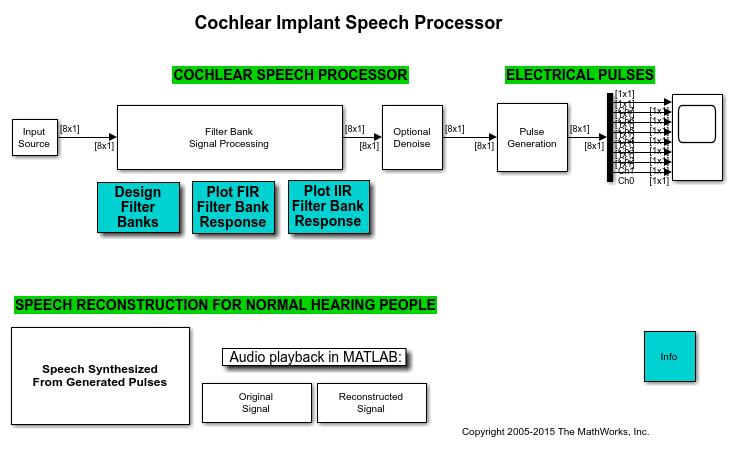Cochlear Implant Speech Processor