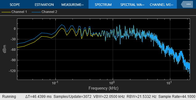 Filter Audio Using Shelving Filter Block