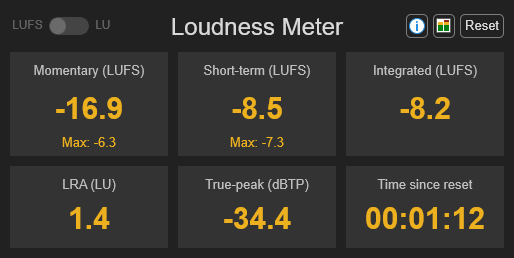 Loudness Normalization in Accordance with EBU R 128 Standard