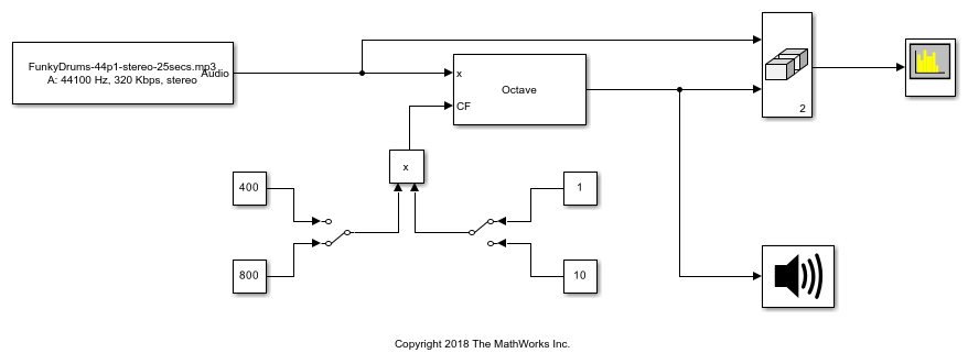 Tune Center Frequency Using Input Port