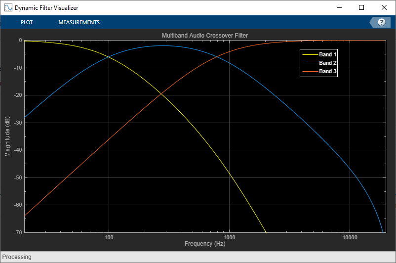 Dynamic range compressor - MATLAB