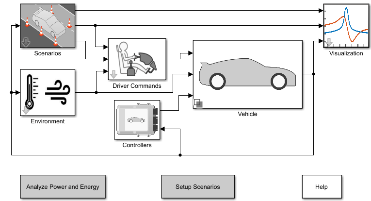 Deploy Virtual Vehicle Composer Model to Speedgoat Real-Time Target Machine