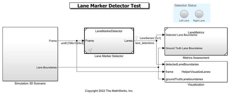 Automate Testing for Lane Marker Detector