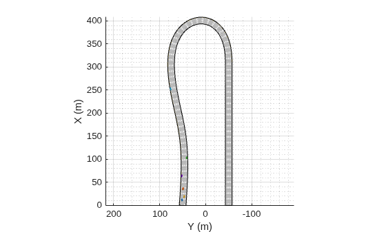 Figure contains an axes object. The axes object with xlabel X (m), ylabel Y (m) contains 9 objects of type patch, line.