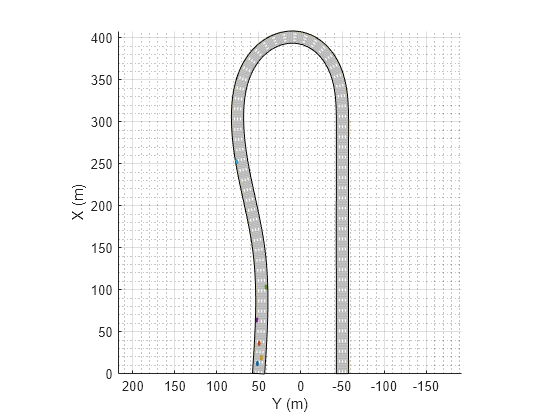 Figure contains an axes object. The axes object with xlabel X (m), ylabel Y (m) contains 9 objects of type patch, line.