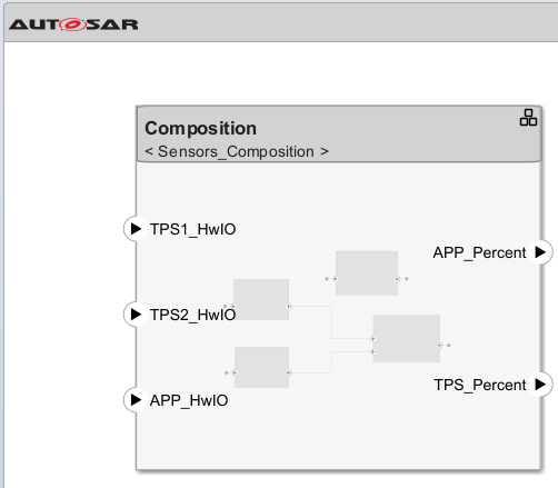 autosar_arch_composition_linked.png