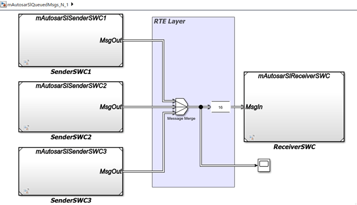 autosar_qsr_n1top_scale80_sl.png