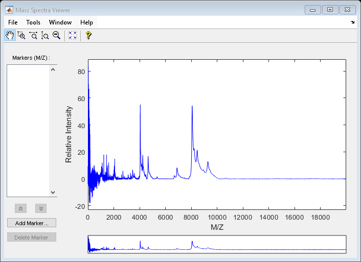 Figure Mass Spectra Viewer contains an axes object and other objects of type uitoolbar, uipanel, uimenu. The axes object contains 2 objects of type patch, line.