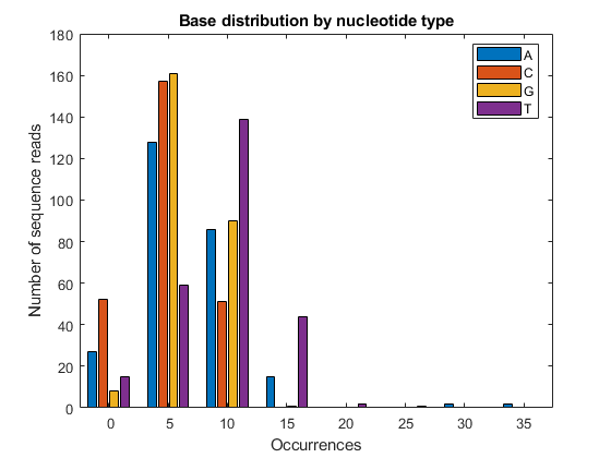 Working with Illumina/Solexa Next-Generation Sequencing Data