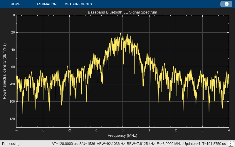 Bluetooth LE Waveform Generation and Transmission Using SDR