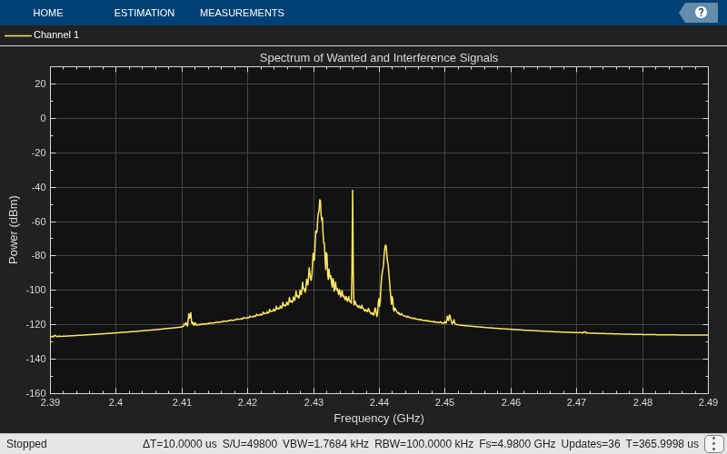 Bluetooth BR/EDR Blocking, Intermodulation, and Carrier-to-Interference Performance Tests